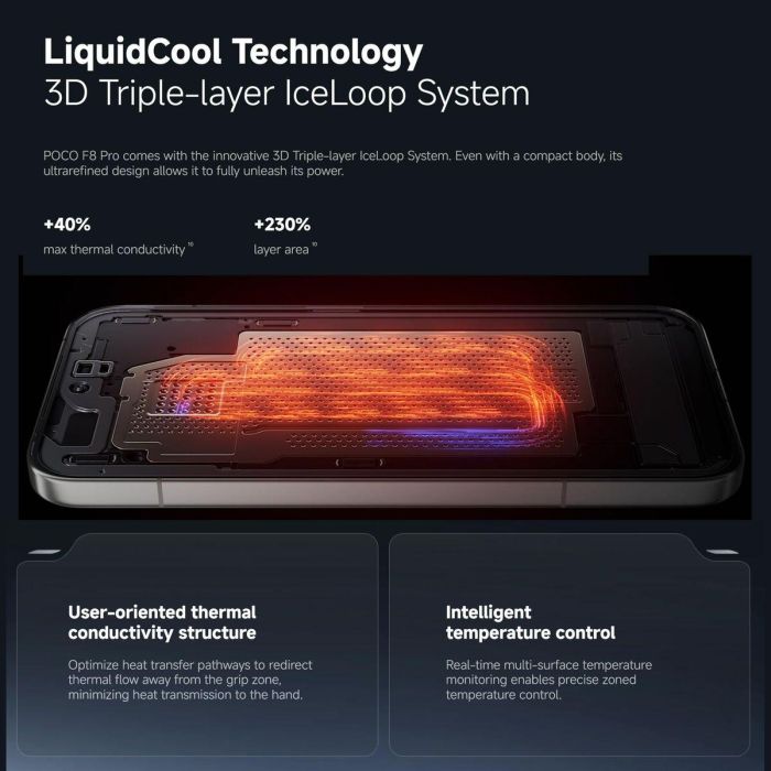 Smartphone Poco POCO F8 Pro 5G 6,9" Octa Core 12 GB RAM 512 GB Noir 6