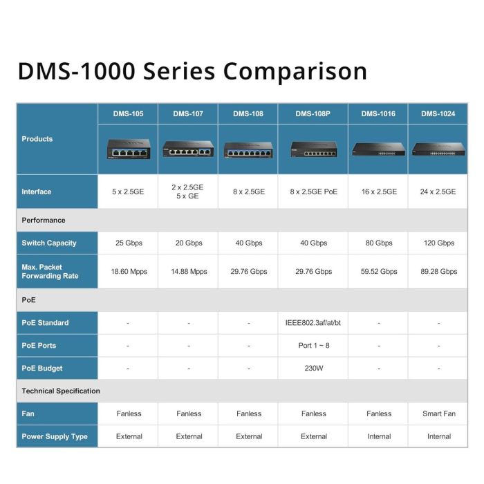 Switch D-Link DMS-108P/E 2