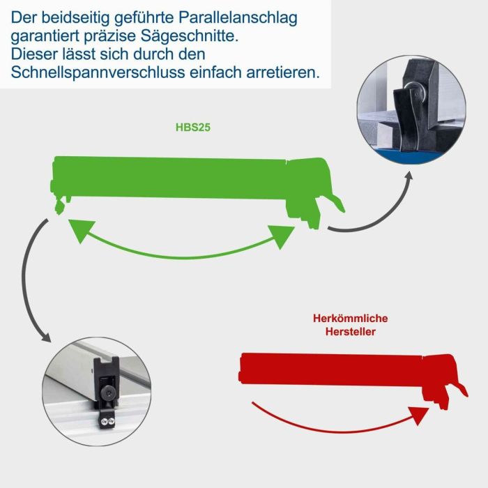 Scie circulaire Scheppach 350 W 230 V 2 Scie circulaire Scheppach 350 W 230 V 2