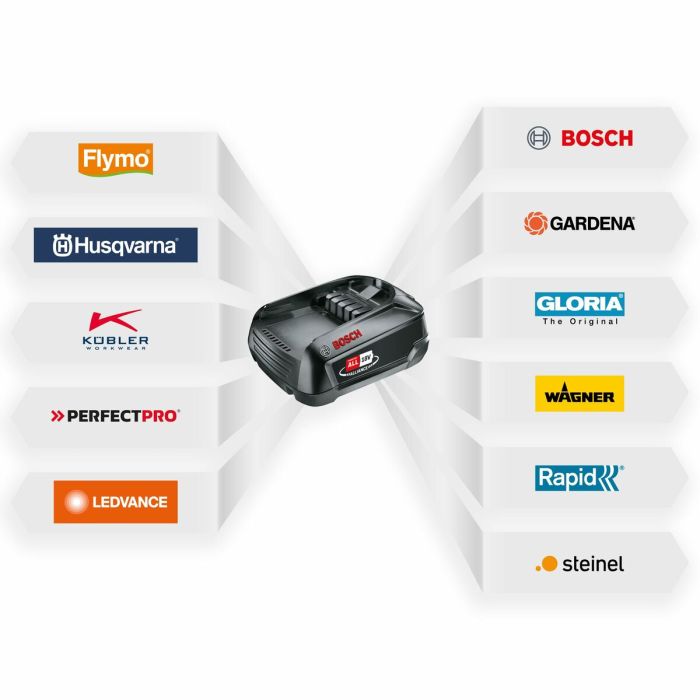 Pistolet à air chaud Rapid 13