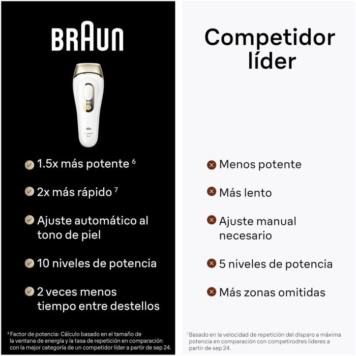 Épilateur électrique Braun PL5382