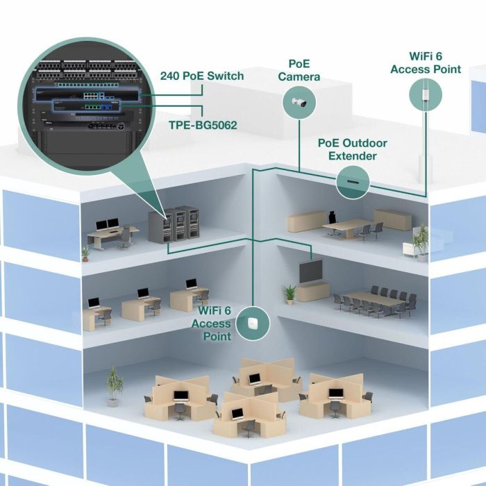 Switch Trendnet TPE-BG5062 1 Switch Trendnet TPE-BG5062 1