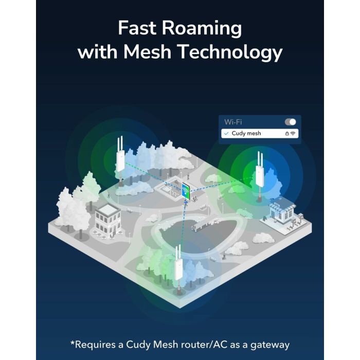 Point d'Accès Cudy AP1300 Outdoor Blanc 4 Point d'Accès Cudy AP1300 Outdoor Blanc 4