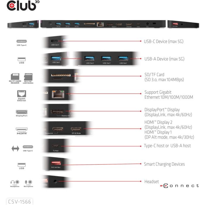 Club3D 4K ChargingDock USB-C ->6xUSB3/DP/2xHDMI/LAN 120W 5