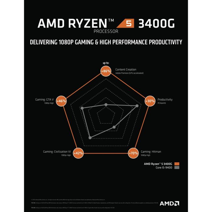 Processeur AMD 3400G AMD AM4 8
