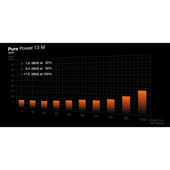 Bloc d’Alimentation Be Quiet! BP027EU ATX 850 W 80 Plus Gold 2 Bloc d’Alimentation Be Quiet! BP027EU ATX 850 W 80 Plus Gold 2