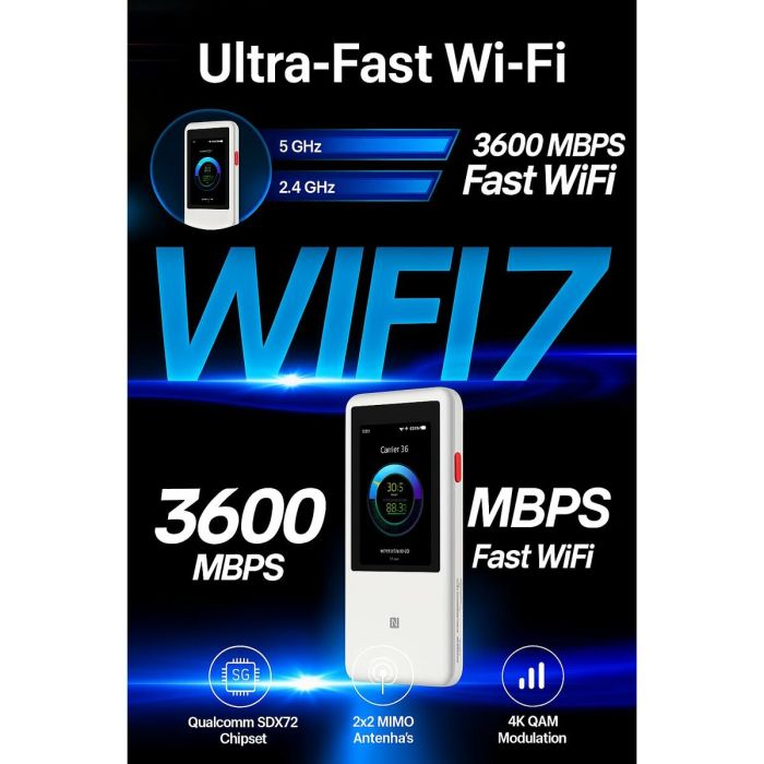 Router ZTE U60 Blanc Noir 3G 4G 5G Wi-Fi 5 GHz Wi-Fi 6 GHz Wi-Fi 4