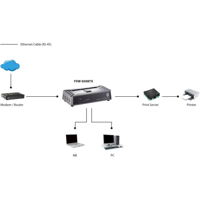 Switch 5x FE FSW-0508TX Kunststoff 5