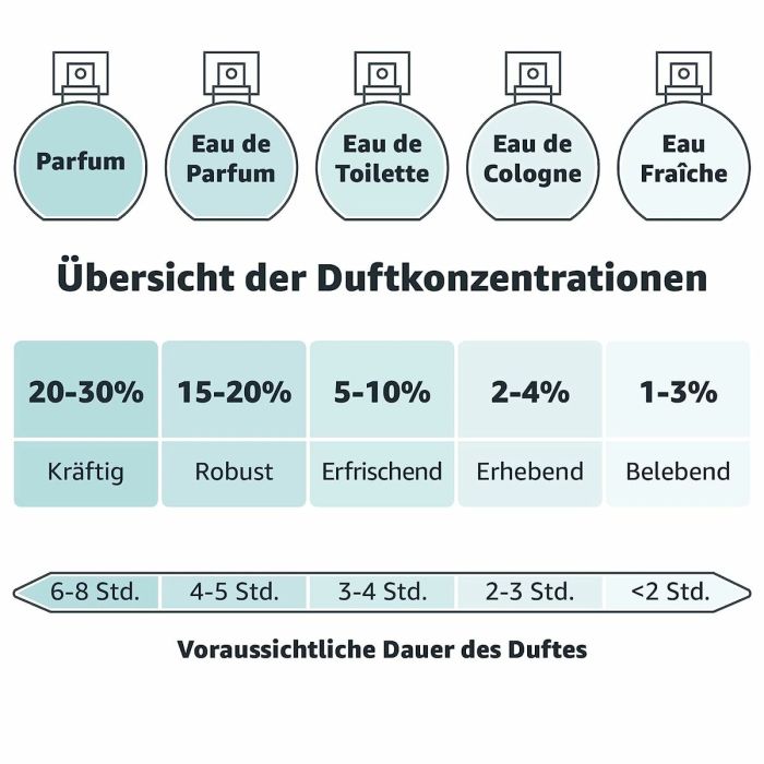 Parfum Femme Jil Sander 11075 EDT 30 ml 3