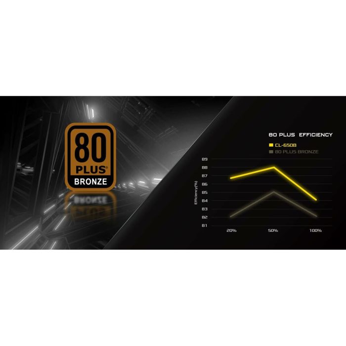 Bloc d’Alimentation ASRock 90-UXC065-BNEAAA 650 W 80 Plus Bronze 3 Bloc d’Alimentation ASRock 90-UXC065-BNEAAA 650 W 80 Plus Bronze 3