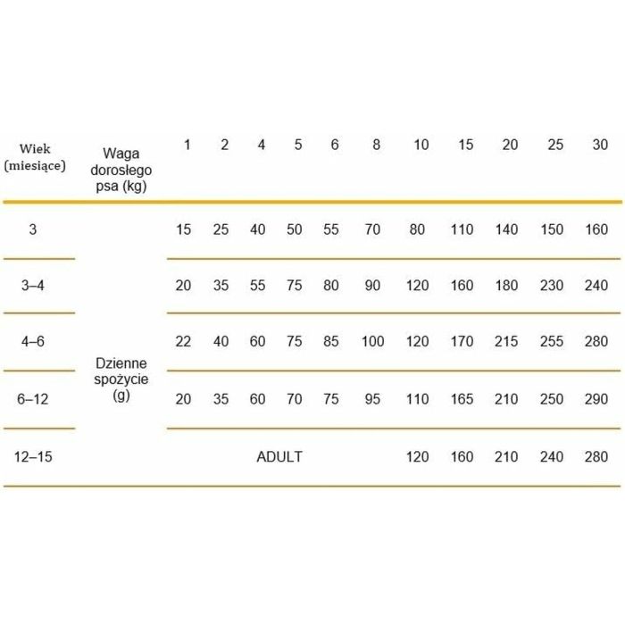 Nourriture Calibra Agneau 2,5 kg 1 Nourriture Calibra Agneau 2,5 kg 1