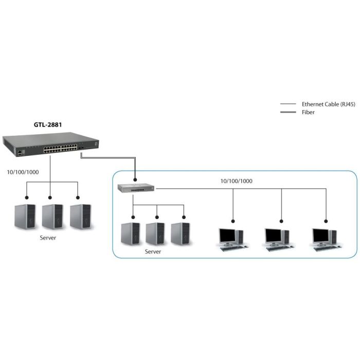 Switch 28x GE GTL-2881 1xGE 2x10GSFP+19" 2