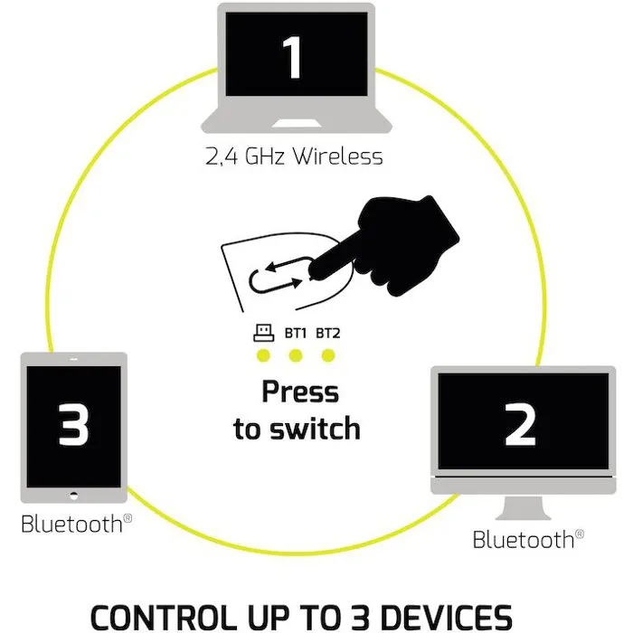 Port Designs Souris sans fil ULTIMATE 910203, Bluetooth et 2.4 GHz, rechargeable, ergonomique, gris - Pour productivité professionnelle Port Designs Souris sans fil ULTIMATE 910203, Bluetooth et 2.4 GHz, rechargeable, ergonomique, gris - Pour productivité professionnelle