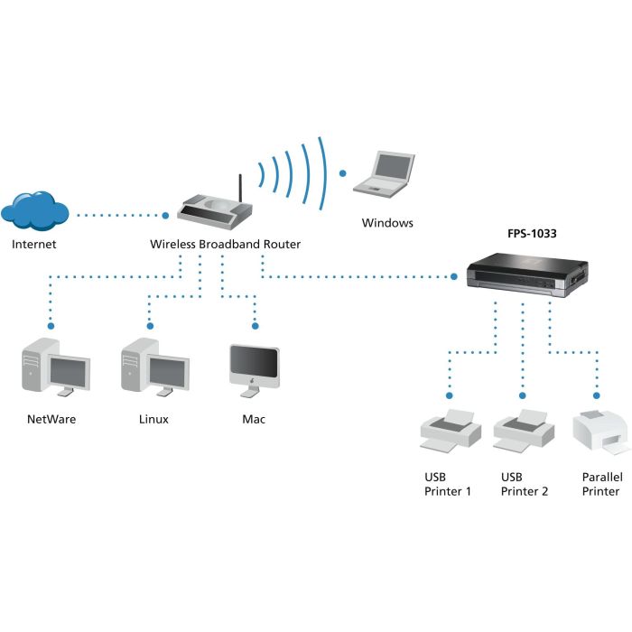 Printserver 2xUSB 1xParallel 4