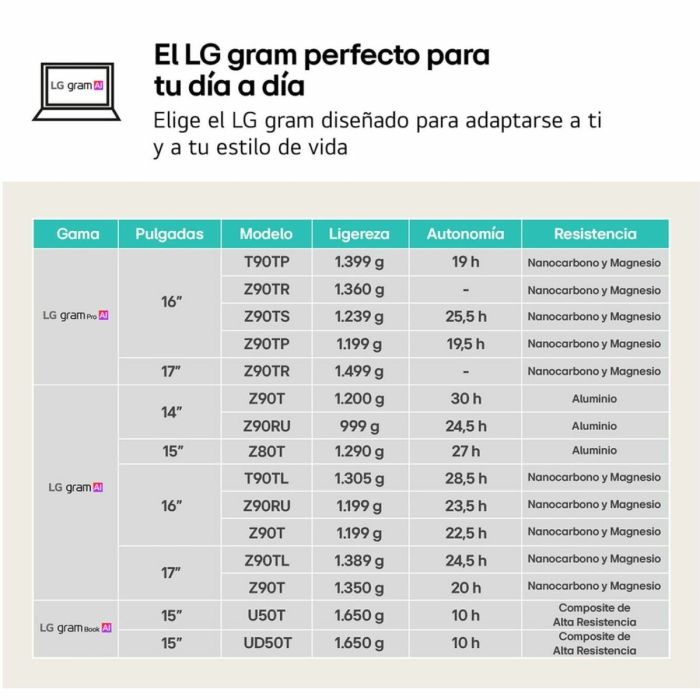 Ordinateur Portable LG 16Z90TS-G.AU99B 16" 32 GB RAM 1 TB SSD 9 Ordinateur Portable LG 16Z90TS-G.AU99B 16" 32 GB RAM 1 TB SSD 9