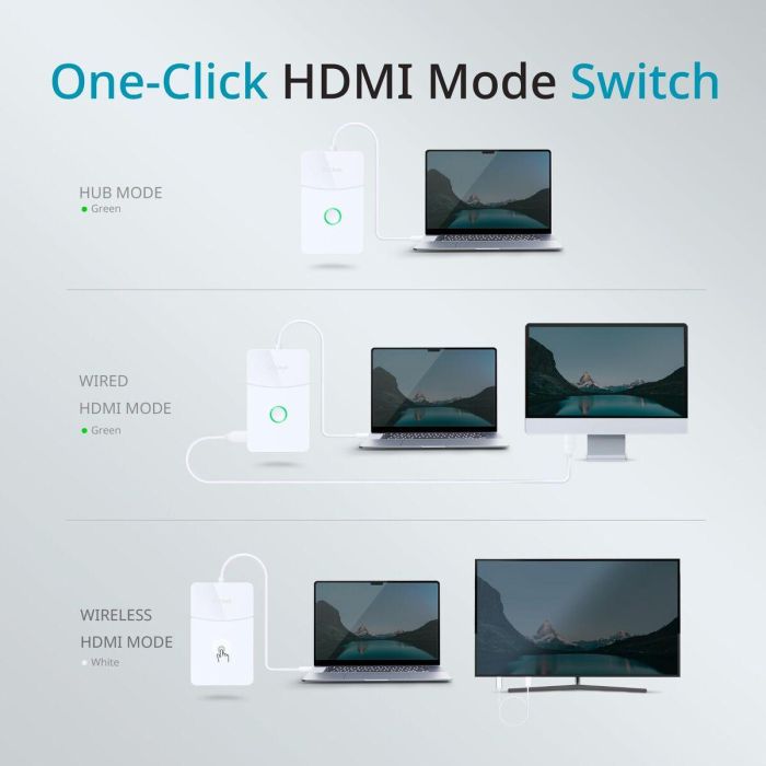 Hub USB D-Link DUP-501 Blanc Hub USB D-Link DUP-501 Blanc