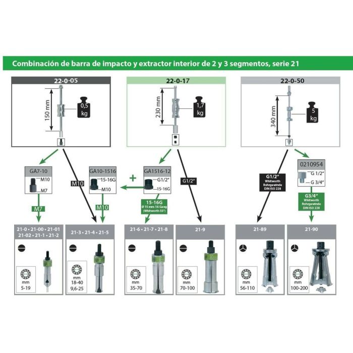 Marteau coulissant KUKKO 1,7 kg 3 Marteau coulissant KUKKO 1,7 kg 3