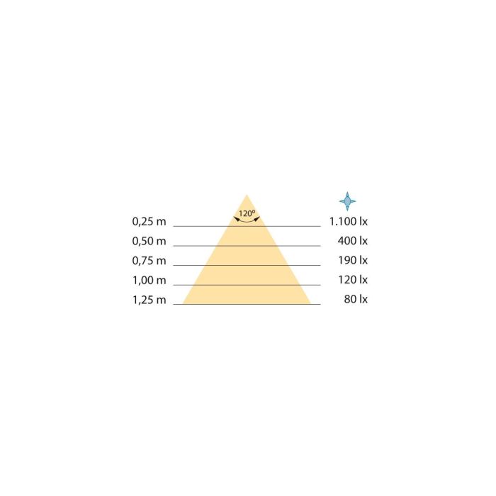 Emuca Spot LED pour miroir de salle de bain Virgo (AC 230V 50Hz), 6 W, Chromé, Plastique 5 Emuca Spot LED pour miroir de salle de bain Virgo (AC 230V 50Hz), 6 W, Chromé, Plastique 5