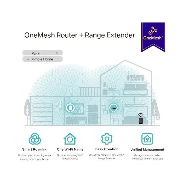 RE335 - Netzwerk-Repeater - 1167 Mbit/s - WLAN - Eingebauter Ethernet-Anschluss - Weiß 5