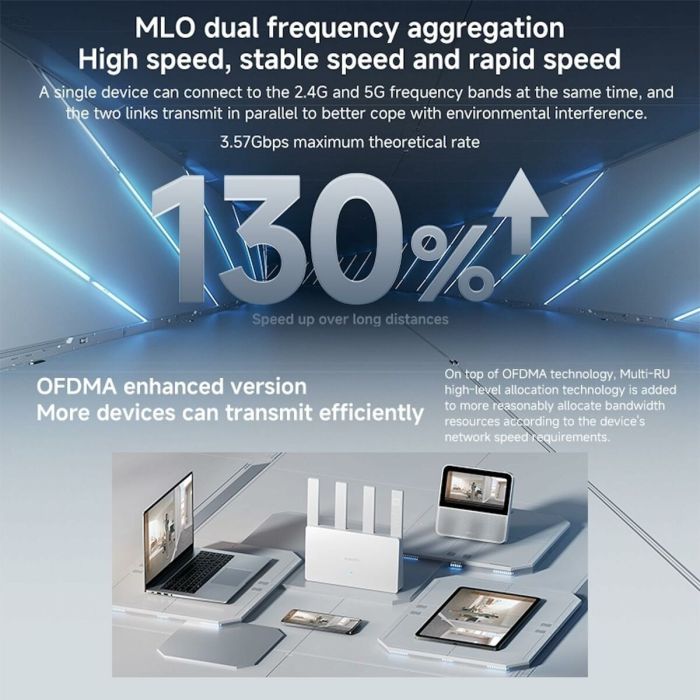 Router Xiaomi Blanc RJ45 Ethernet LAN 10/100/1000 Mbit USB 3.2 Wi-Fi Ethernet LAN 10/100/1000 2.4 GHz-5 GHz Wi-Fi 6 GHz 4