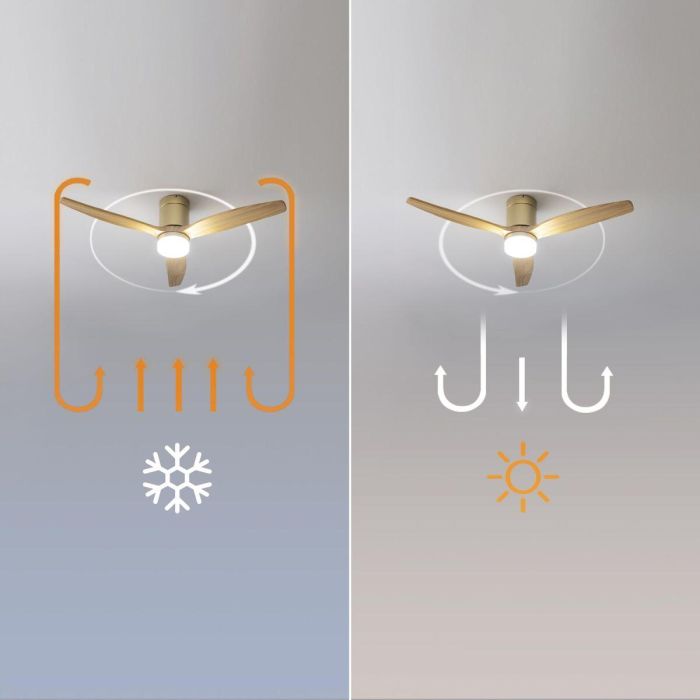 Ventilateur de Plafond avec Lumière Cecotec EnergySilence Aero 5600 18 W Doré Bois 1 Ventilateur de Plafond avec Lumière Cecotec EnergySilence Aero 5600 18 W Doré Bois 1