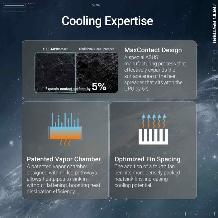 Carte Graphique Asus 90YV0LV4-M0NA00 GEFORCE RTX 5080 16 GB GDDR7 5 Carte Graphique Asus 90YV0LV4-M0NA00 GEFORCE RTX 5080 16 GB GDDR7 5