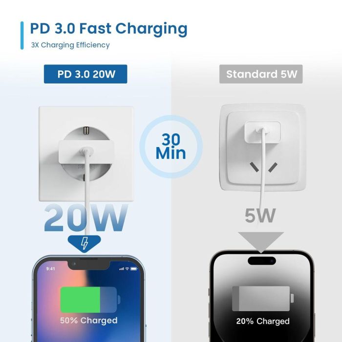 Chargeur mural Ewent EW1310 Blanc 20 W 7