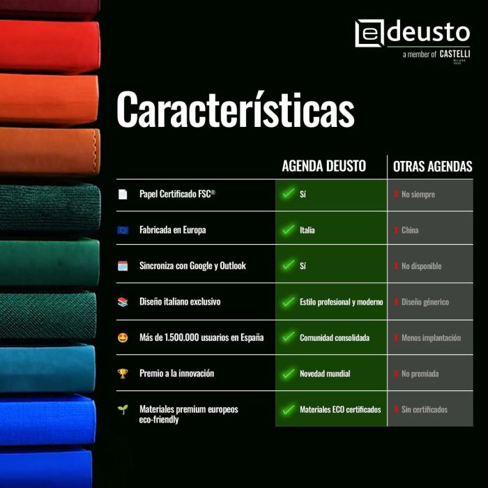 Livre de compte Deusto PREMIUM Vert A5 14,5 x 20,5 cm 2026 5 Livre de compte Deusto PREMIUM Vert A5 14,5 x 20,5 cm 2026 5