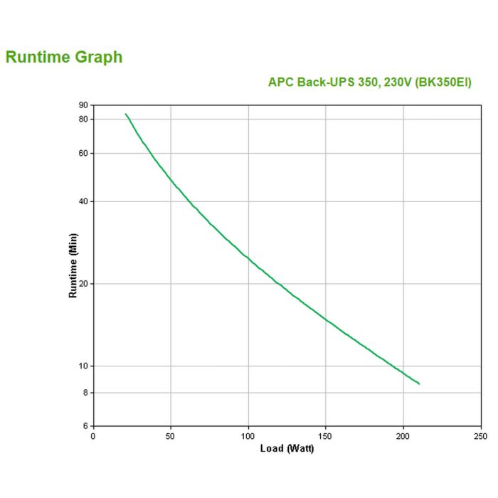 Système d'Alimentation Sans Interruption Interactif APC Back-UPS 350 VA 13