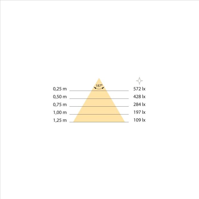 Emuca Spot LED pour miroir de salle de bain Gemini (AC 230V 50Hz), 6 W, Chromé, Plastique et Aluminium 4