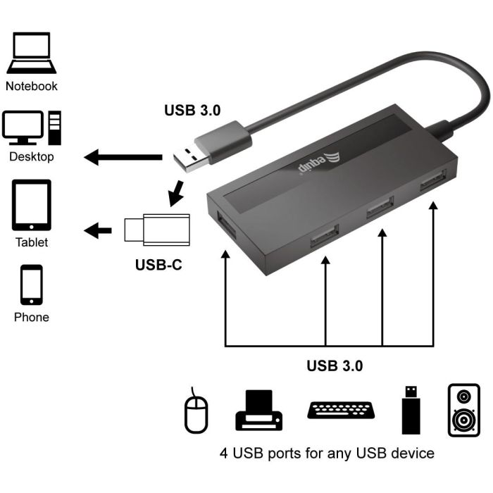Equip USB-Hub 4-Port 3.2 ->4x3.0 +USB-C Adp.5Gbps o.Netz.sw 1 Equip USB-Hub 4-Port 3.2 ->4x3.0 +USB-C Adp.5Gbps o.Netz.sw 1