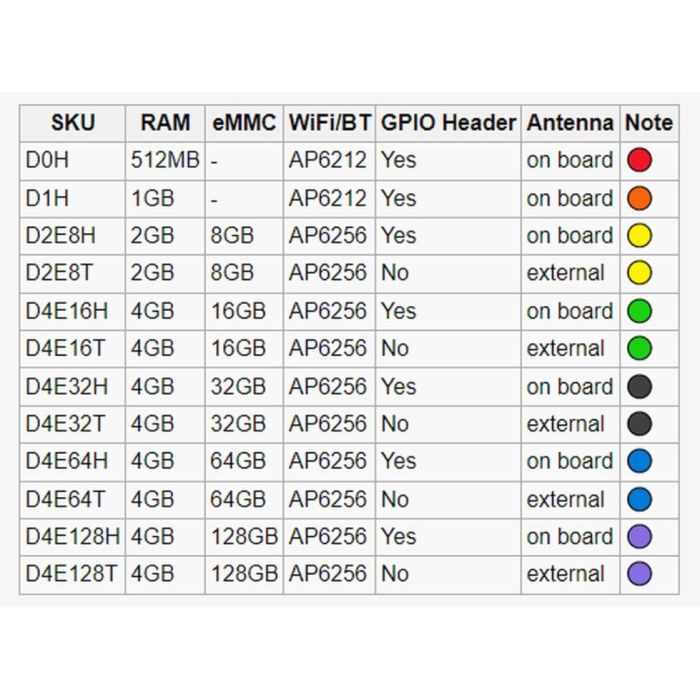 ALLNET Radxa Zero 512MB, D0H, Pin Leiste gelötet 4 ALLNET Radxa Zero 512MB, D0H, Pin Leiste gelötet 4