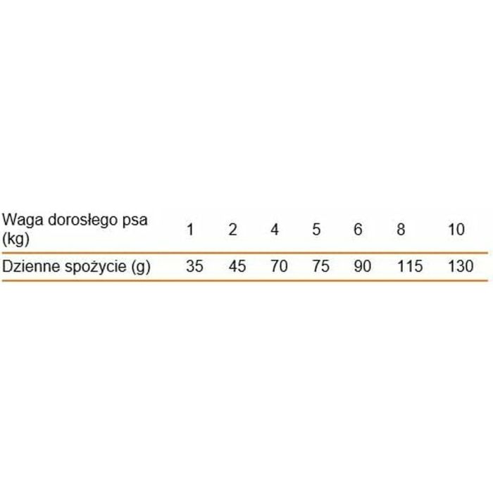 Nourriture Calibra Agneau 1,5 Kg 1
