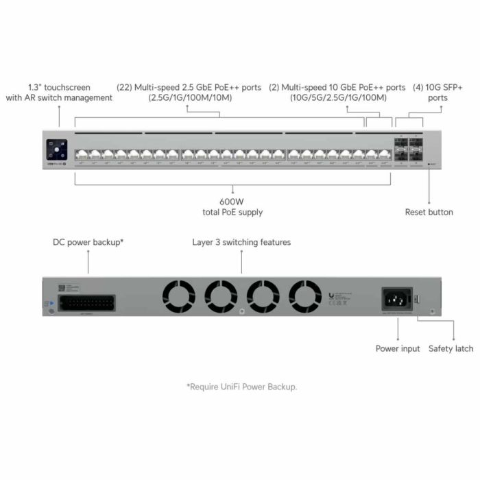 Switch UBIQUITI USW-PRO-HD-24-POE 2 Switch UBIQUITI USW-PRO-HD-24-POE 2