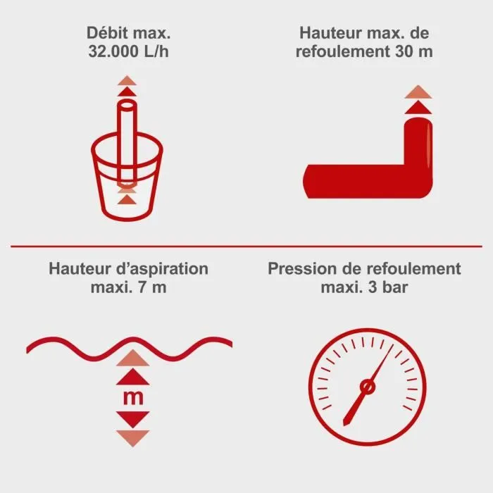 Scheppach Pompe à Eau Thermique PWP32 - 5.3 CV - 32 000 L/h - Débit Max - Hauteur de Refoulement 30 m - avec Moteur 4 Temps et Crépine Scheppach Pompe à Eau Thermique PWP32 - 5.3 CV - 32 000 L/h - Débit Max - Hauteur de Refoulement 30 m - avec Moteur 4 Temps et Crépine