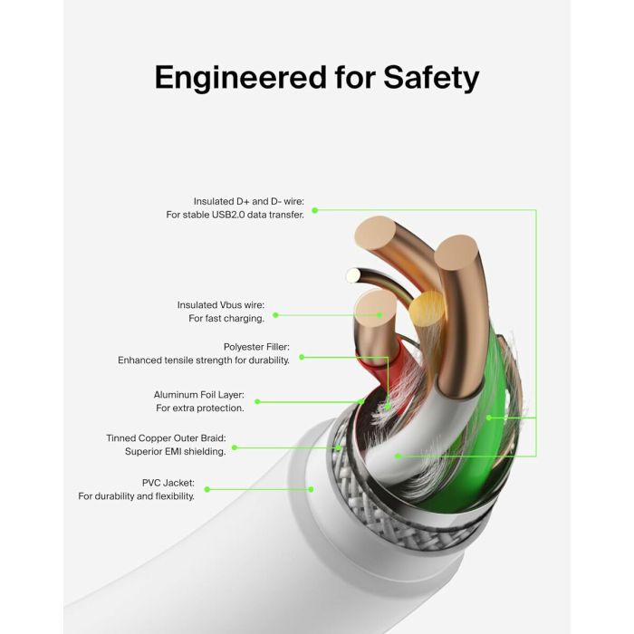 Câble USB-C vers USB-C Belkin CAB003bt2MWH Blanc 2 m 4