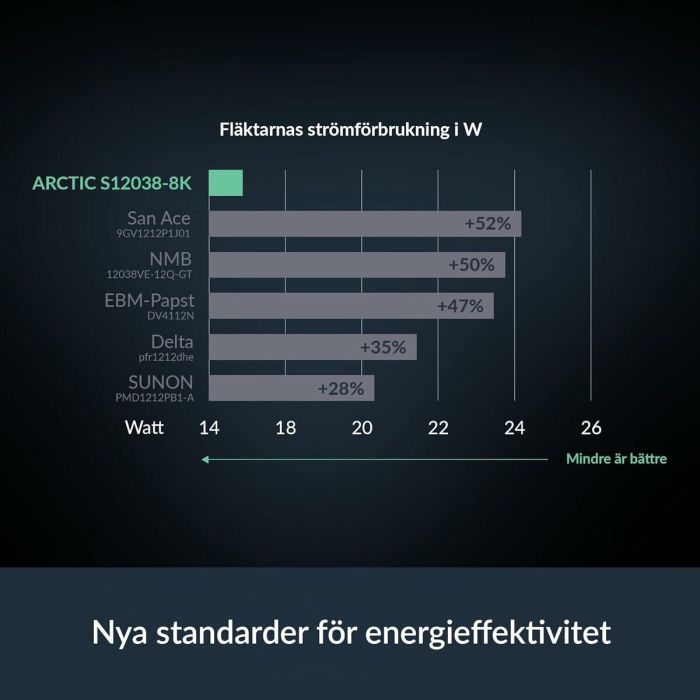 Ventilateur CPU Arctic ACFAN00294A 5 Ventilateur CPU Arctic ACFAN00294A 5