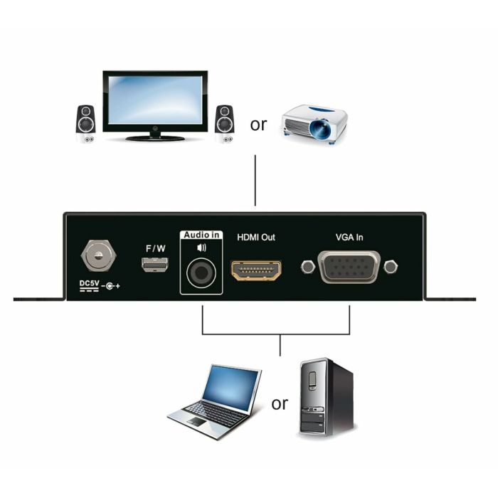 Adaptateur Aten VC182-AT-G 1