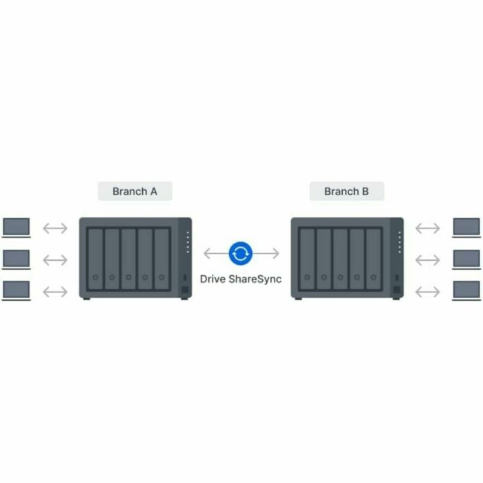Stockage en Réseau NAS Synology DS1525+ Noir AMD Ryzen V1500B 1