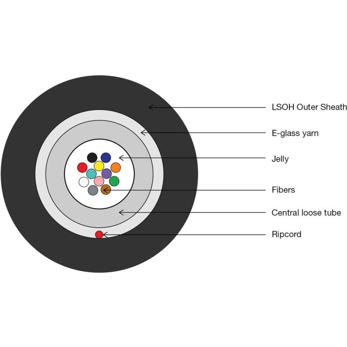 DIGITUS Verlegek. Innen/Außen A/I-DQ(ZN)BH 50/125Á.12 Fasern 1