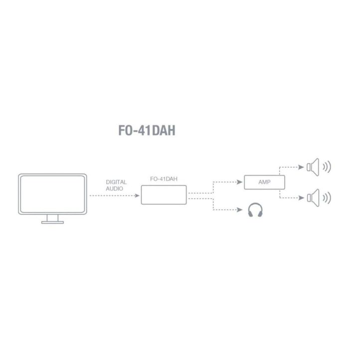 Câble audio FONESTAR FO-41DAH 1