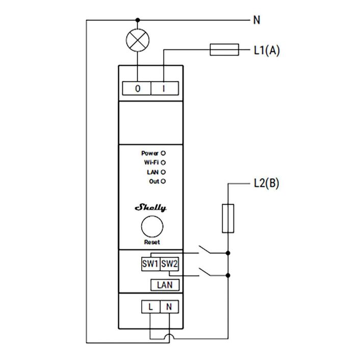 Module relais Shelly DIN PRO 1 2 Module relais Shelly DIN PRO 1 2