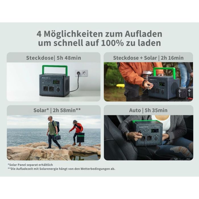 Système d'Alimentation Sans Interruption Interactif APC PPS500-GR Noir Vert 500 W 8