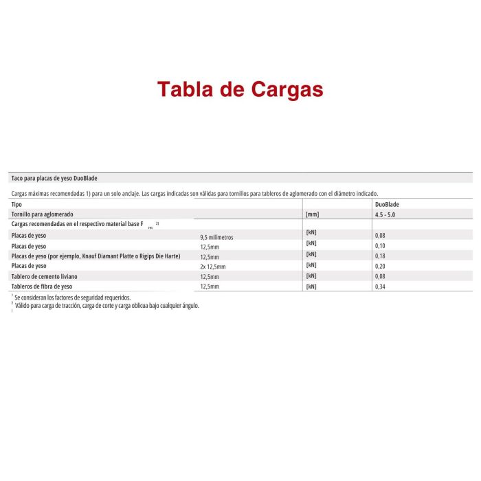 Crampons Fischer DUOBLADE 44 x 8 mm (40 Unités) 10