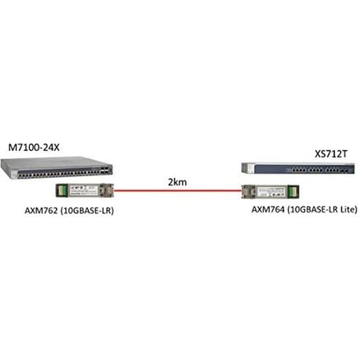 Talkie-walkie Netgear AXM764-10000S 2