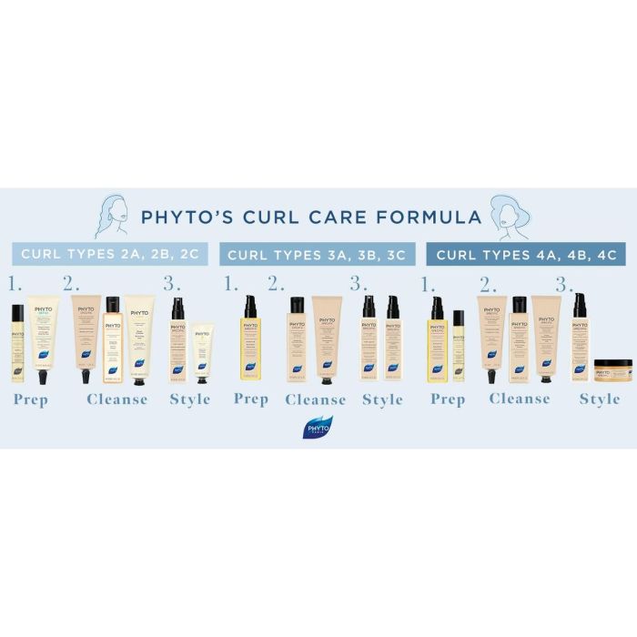 Crème de douche Phyto Paris Phyto Creme De Soin Lavante 125 ml (1 Unité) 3 Crème de douche Phyto Paris Phyto Creme De Soin Lavante 125 ml (1 Unité) 3