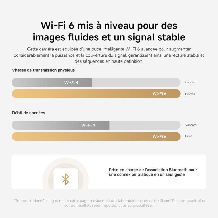 Camescope de surveillance Xiaomi BHR08NBGL 1080 p 8 Camescope de surveillance Xiaomi BHR08NBGL 1080 p 8