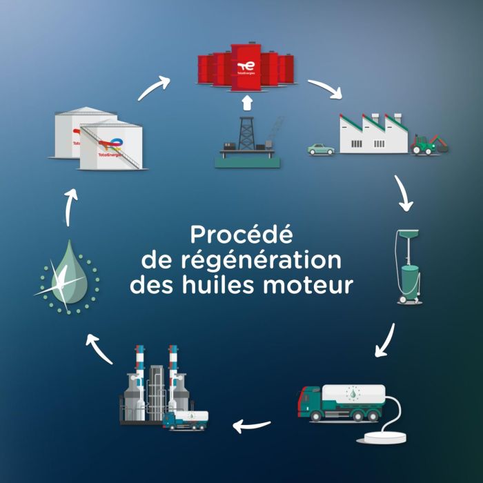 Huile de moteur pour voiture Totalenergies Quartz EV3R 10W40 5 L 1