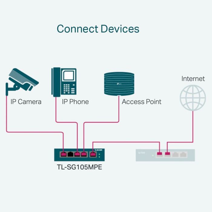 Switch TP-Link TL-SG105MPE 11 Switch TP-Link TL-SG105MPE 11