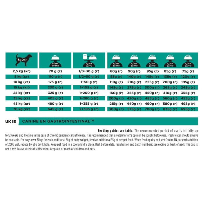 Nourriture Purina Pro Plan Veterinary Diets Canine Adulte Poulet Maïs Cochon 12 kg 2